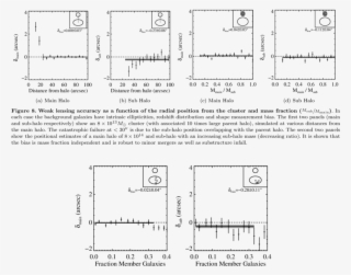 Main And Sub (bottom Panel) Position As Function Of - Diagram #4482123
