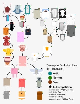 Io Evolution Line My Interpretation - All Deeeep Io Evolutions #4483113