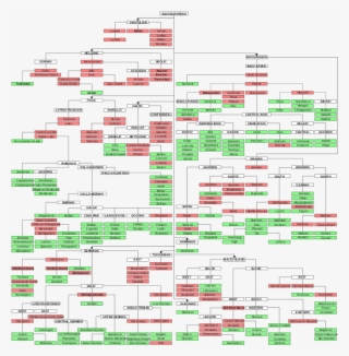 Indo European Languages #4486357