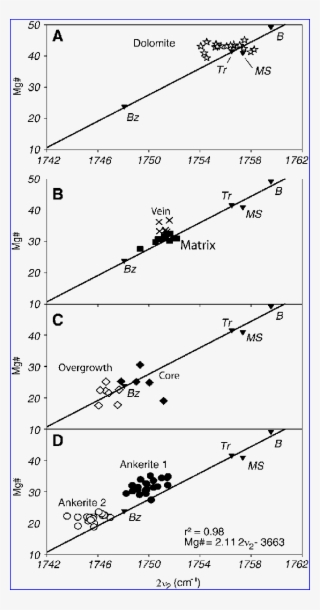 And 8 Show Siderite And Ankerite Mg - Barberton #4487447