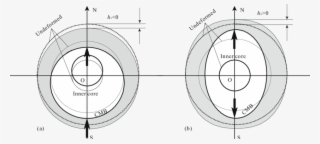 Schematic Displacementsat Degrees 1 And 2 For An Impulse - Circle #4488247