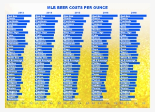 Makeovermonday/2018w43 What Will A Beer Cost You At - Art #4489445