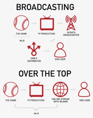 Mlb 2b - Mlb #4489748