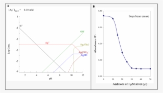 Distribution Diagram Of Silver(i) Ions Make By Medusa - Diagram #4489870