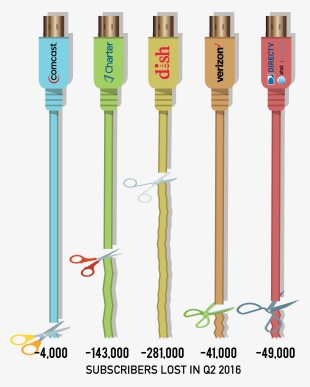 Mlb - Verizon Wireless #4489926