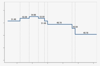 Trend Of Effective Statutory Corporate Tax Rates In - Diagram #4493653