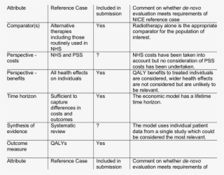 5 Nice Reference Case Checklist - Reference #4496484