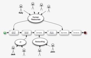 Human Resources High Level - Human Resource Management #4496961
