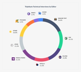 Editor - Breakdown - Software Developer #4497241