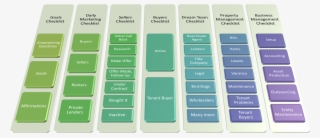 Administrative Assistant Daily Checklist - Tax #4497448