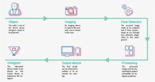 As Shown In The Flowchart, The Idea Is When A Person/user - Week 18 Of Pregnancy #4498438