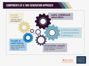 Far Too Many Children In Washington State Are Growing - State Legislation For Human Service #451677