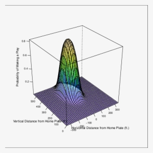 The Height Of The Surface Represents The Expected Probability - Architecture #451859