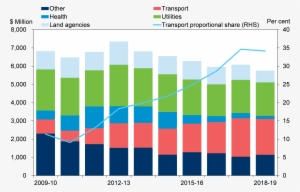 Sustainability Image - Road Sustainability Chart #452433