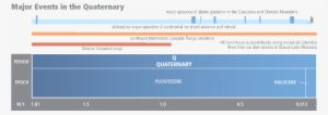 Geologic Time Scale, Showing Eras, Periods, And Epochs, - Utility Software #452538