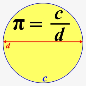 Pi Equals Circumference Over Diametre - Pi Circumference Diameter #452961