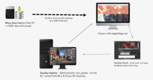 To Detect Faces And License Plates Based On The Volume - Tablet Computer #453260