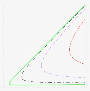 Level Curves Of M R /m Kk Equals To - Plot #453883