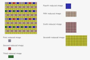 Pass Extraction - Png Iend #453988