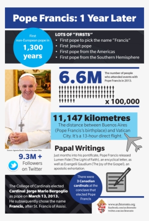 Popefrancis Infographic-archtoronto #458987 Popefrancis Infographic-archtoronto #458987