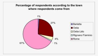 1 As Regards The Time Spent On The Beach In The Present - Diagram #4501926