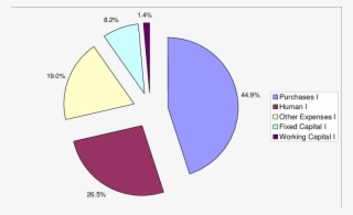 Input Structure Concerning The Group Of Finnish Transportation - Diagram #4504047
