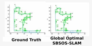 The Simultaneous Localization And Mapping Refers To - Map #4504123