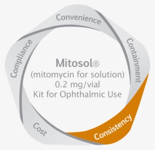 Online The Sound Of Broken - Label #4504803