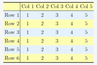 Tables Are The Most Difficult Thing To Format - Number #4504968