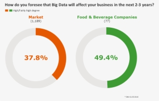 It Is The Next Big Thing That Can Change The Playing - Circle #4505198