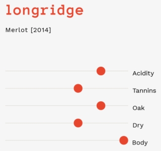 Its Winemaker, Jasper Raats, Believes In 'natural Wine-making' - Parallel #4509299