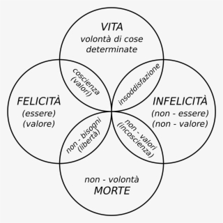 Open - Circle #4509631