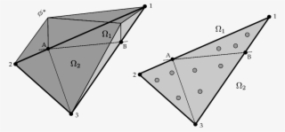 The Interface Is Calculated Cutting The Element At - Triangle #4509962