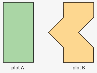 Two Shapes Labeled “plot A” And “plot B” - Shape #4510033
