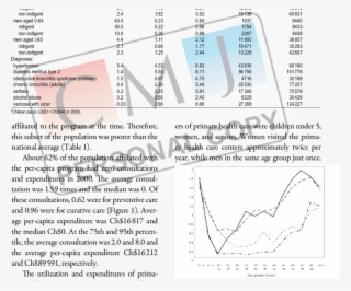 Preventive And Curative Primary Health Care Consultations - Document #4513544