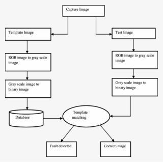 Architecture Scale Png Svg Black And White Stock - Architecture #4515167