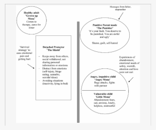 Mona's Mode Model - Mode #4515601
