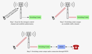 This Free Icons Png Design Of Call From A Mobile #4516609