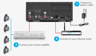 Wired System Setup - Hp - 3r-a3740-aa - Compaq (hp) Network Storage Ro #4518042