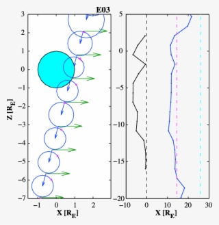 The Relationship Between The Spacecraft Velocity And - Graphic Design #4518099