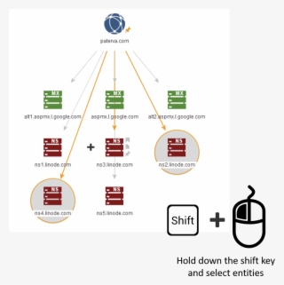 When Faced With Multiple Nodes But You Only Want To - Diagram #4518383