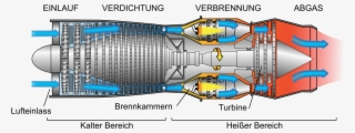 Jet Engine - Jet Engine Diagram #4522819