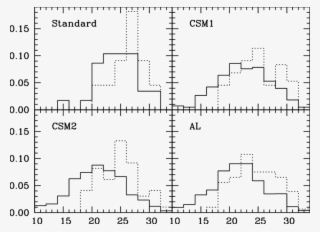 Distribution Of The Whole White Dwarf Population Solid - Lactobacillus Rhamnosus #4523391