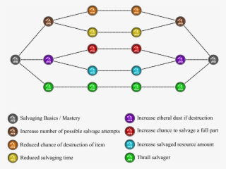 Salvaging - Diagram #4523656