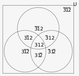 It Has Macrons In It, But When Wikipedia Rendered The - Circle #4523811