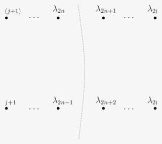 Two Pairs Of Roots, Labelled According To The Ordering - Diagram #4527230