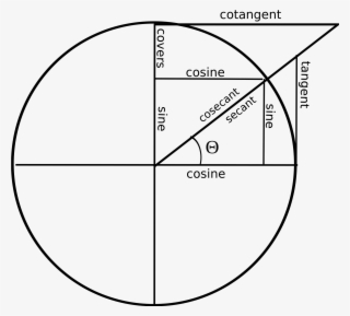 Open - Cosec Unit Circle #4527298