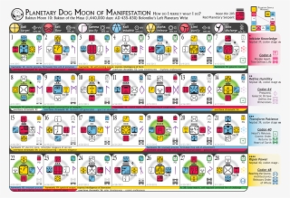 Blue Resonant Storm Year] - 13 Moon Calendar Year #4531277