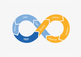 Devops - Ci Cd Azure Devops #4532037