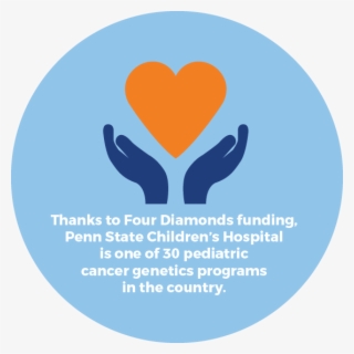 Fd Heart Hands Info - Ligue De L'enseignement #4532760